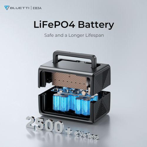 How Long Does a Portable Power Station Last?